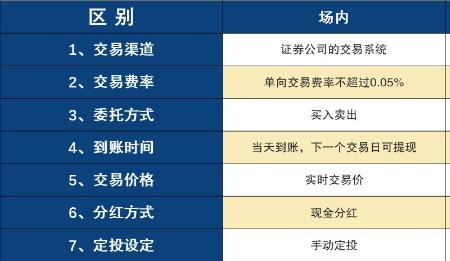 什么是中登场外基金账户