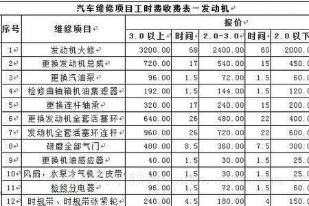 铁路客运人员工时怎么算