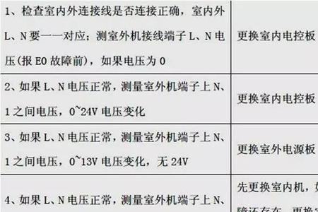 tcl变频空调e1是什么故障