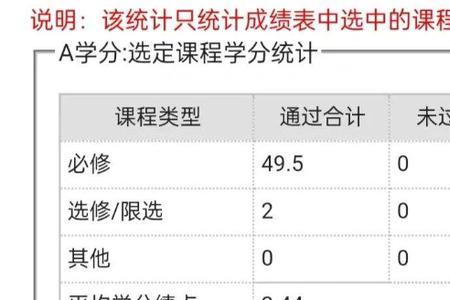 五邑大学重修通过算挂科嘛