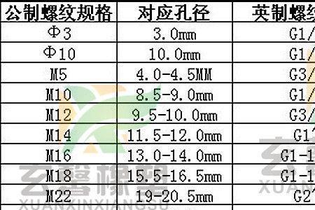 R螺纹和G螺纹的介绍