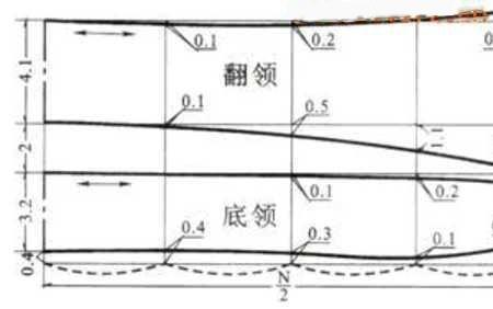 领子裁剪用横纹还是竖纹