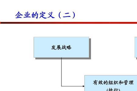 资本结构与治理结构有什么不同