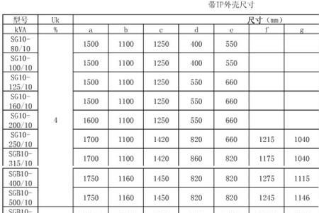 5kva变压器外形尺寸