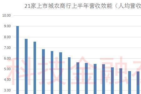 人均效能什么意思