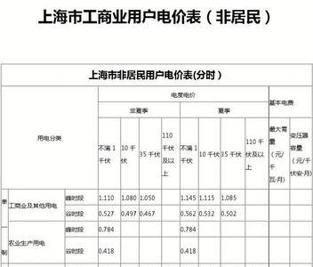 合表电价如何算