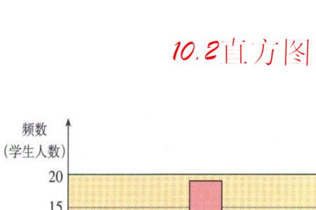 直方图如何不自动排序