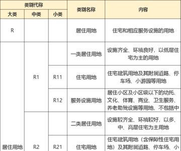 公用设施用地属于商业还是工业