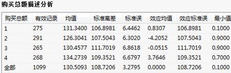 标准差大于多少算比较大