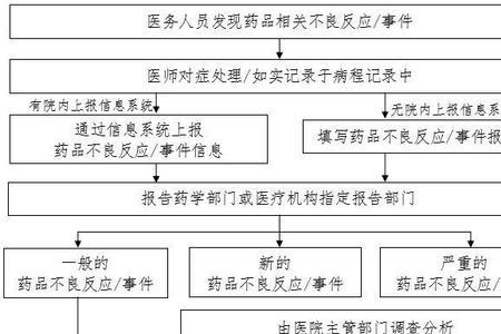 药品出厂检验的流程