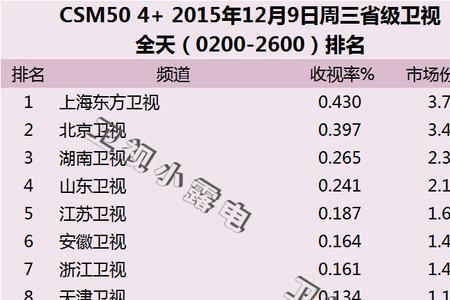 湖南卫视收视率最高的一次