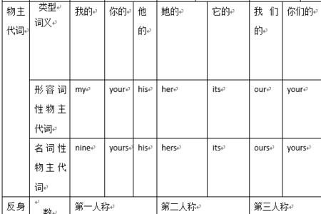 指代动物用哪个代词