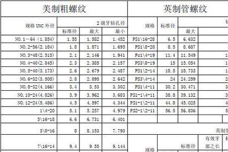 内外螺纹尺寸多少合适