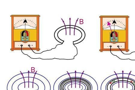 如何改变磁场的方向