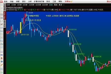 通达信怎么注册