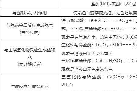 为什么硒酸是能溶解金的单酸