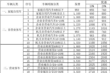 交强险20万怎么分配的