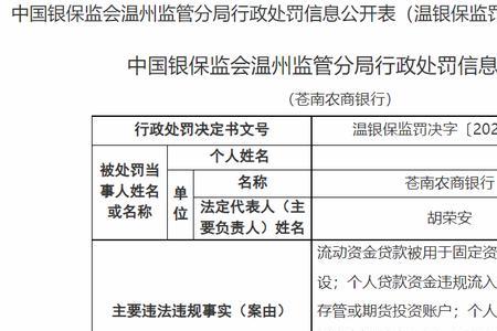 温州银行的温信贷是怎么授信的