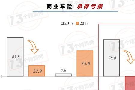 车险预期赔付率的定义