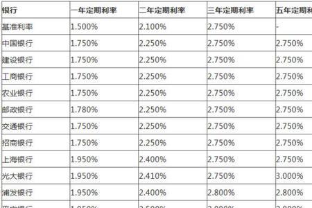 浙江省哪个银行存款利息高