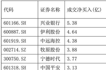 中远海控2022年分红登记日