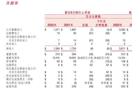 肯德基单店平均营业额