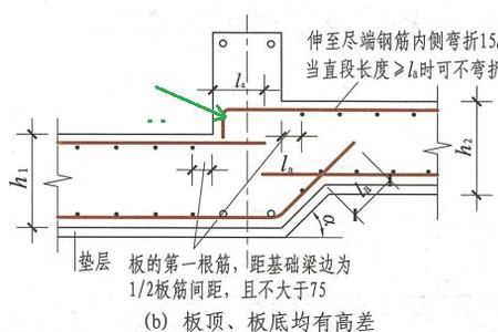 转换层板钢筋端支座锚固长度