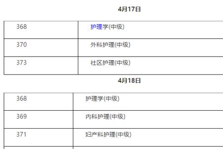 护师中级多少分及格