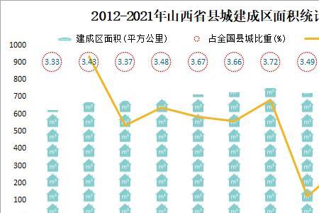 山西面积人口