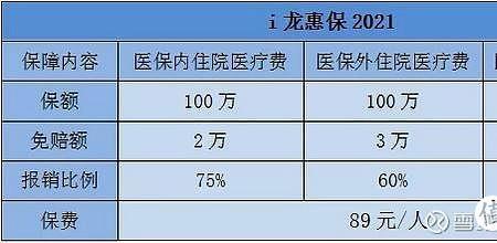 南昌惠民保跟卫惠保有什么区别