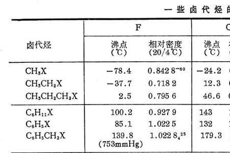 卤代烃是液化烃吗