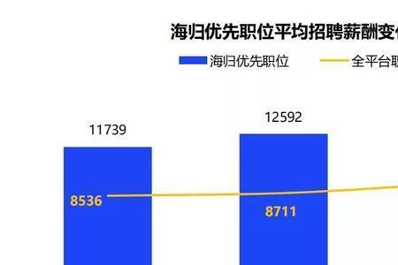 薪资水平有竞争优势是什么意思