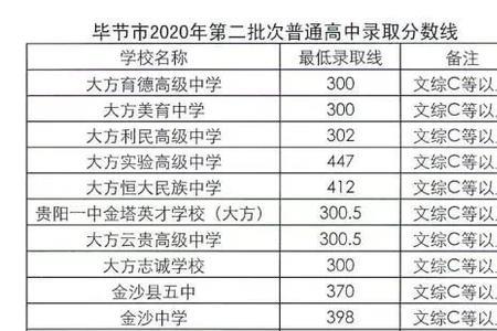 四川中考532分可报哪些学校