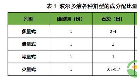 苯醚甲环唑与波尔多液能混用吗