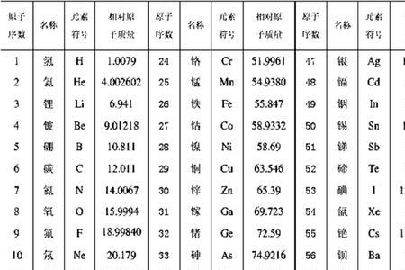 li相对原子质量等于