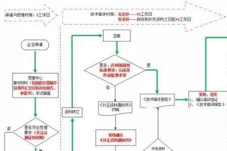 关联审评审批是什么意思