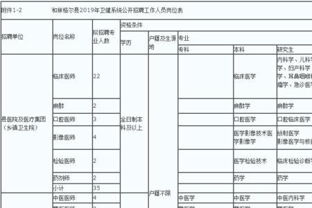 县医院管理岗位有哪些