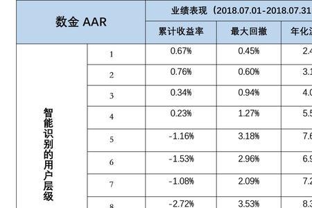 兴业低风险理财保本