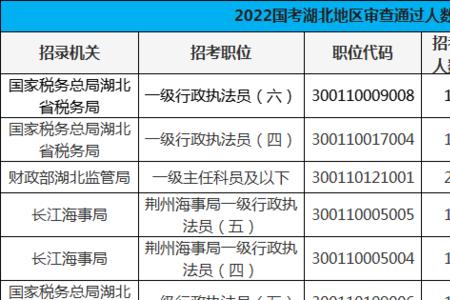 公务员报考人数小于51什么意思