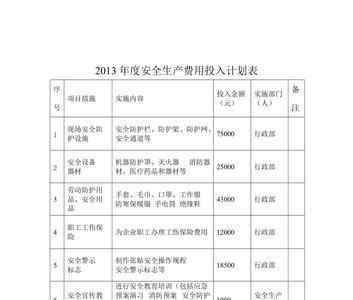 企业安全费用投入比例