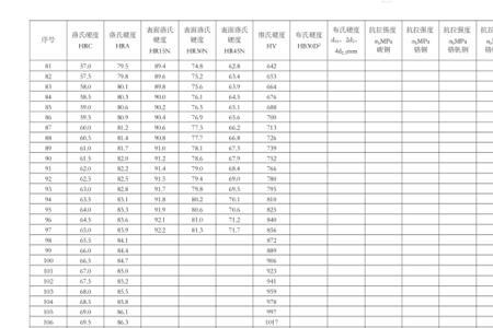 氟橡胶硬度对照表