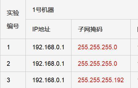 wan口ip和网关ip区别