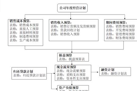 epm事业部是做什么的