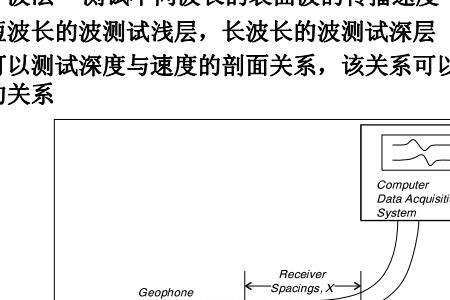 土层等效剪切波速是什么