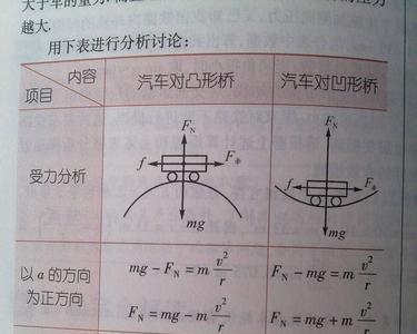 马拉车的受力分析