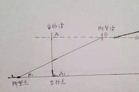 海竿几种钓法哪个最靠谱