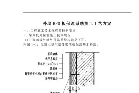 外墙保温施工工艺流程