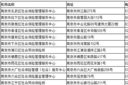 吕梁医保卡太原能用