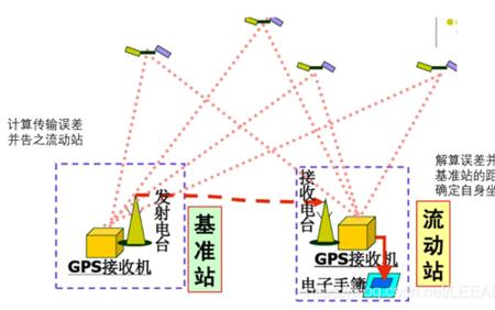 GPS鱼群探测仪的原理是什么