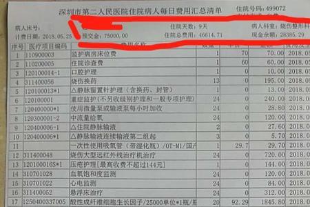 交通事故住院20天赔偿多少